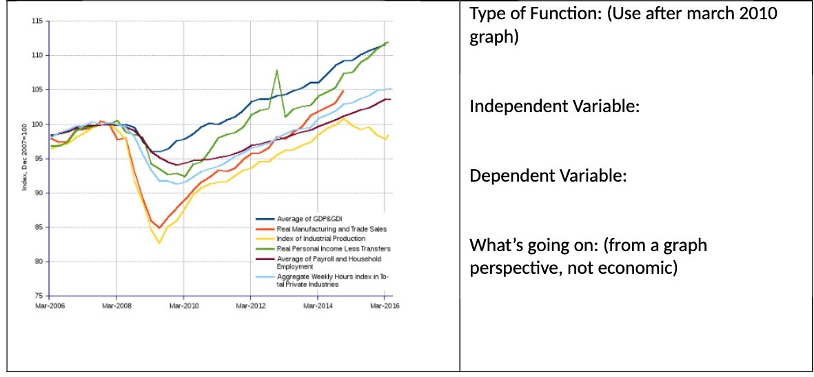 Type of Function: (Use after march 2010 115
