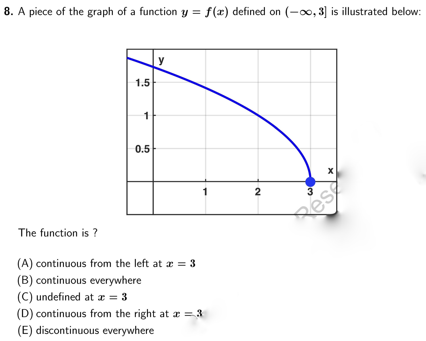 8. A piece of the graph of a function y = f(a:)