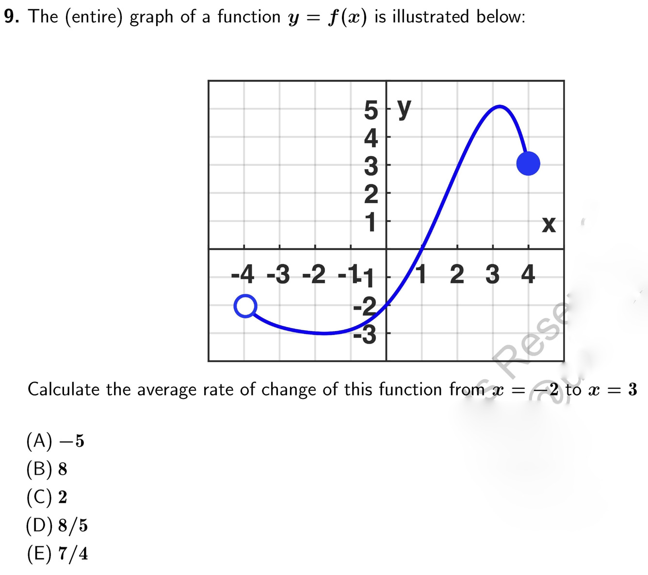 8. A piece of the graph of a function y = f(a:)