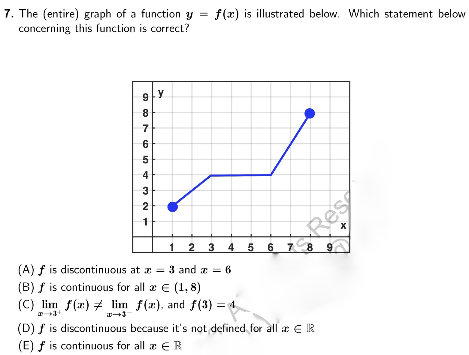 8. A piece of the graph of a function y = f(a:)