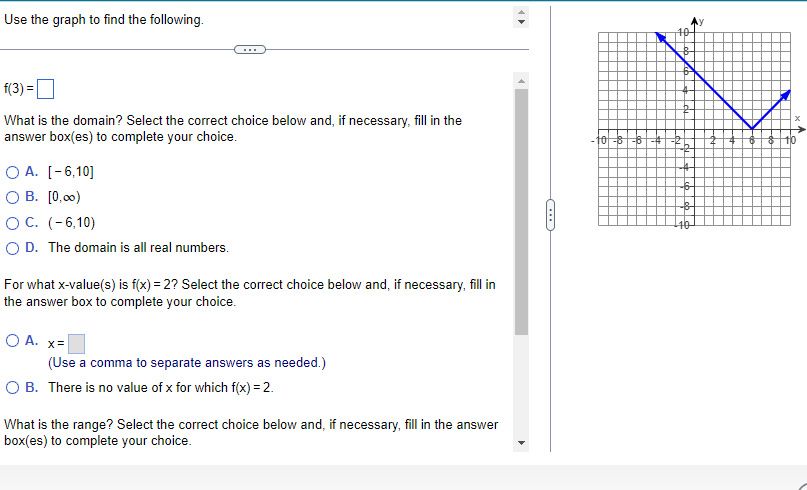 Use the graph to find the following. . . . f(3) =