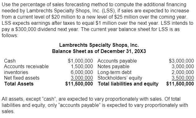 Use the percentage of sales forecasting method to
