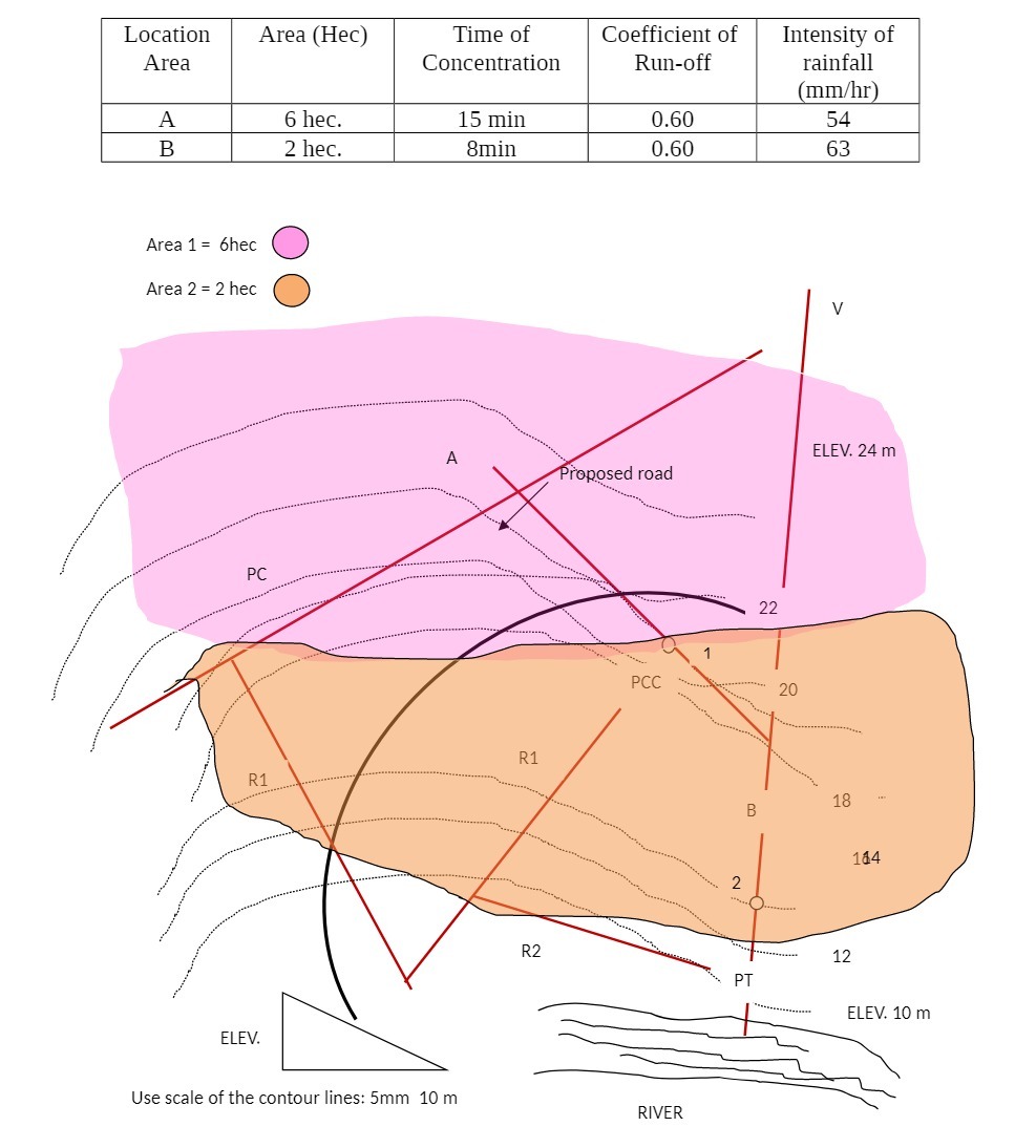 Location Area (Hec) Time of Coefficient of