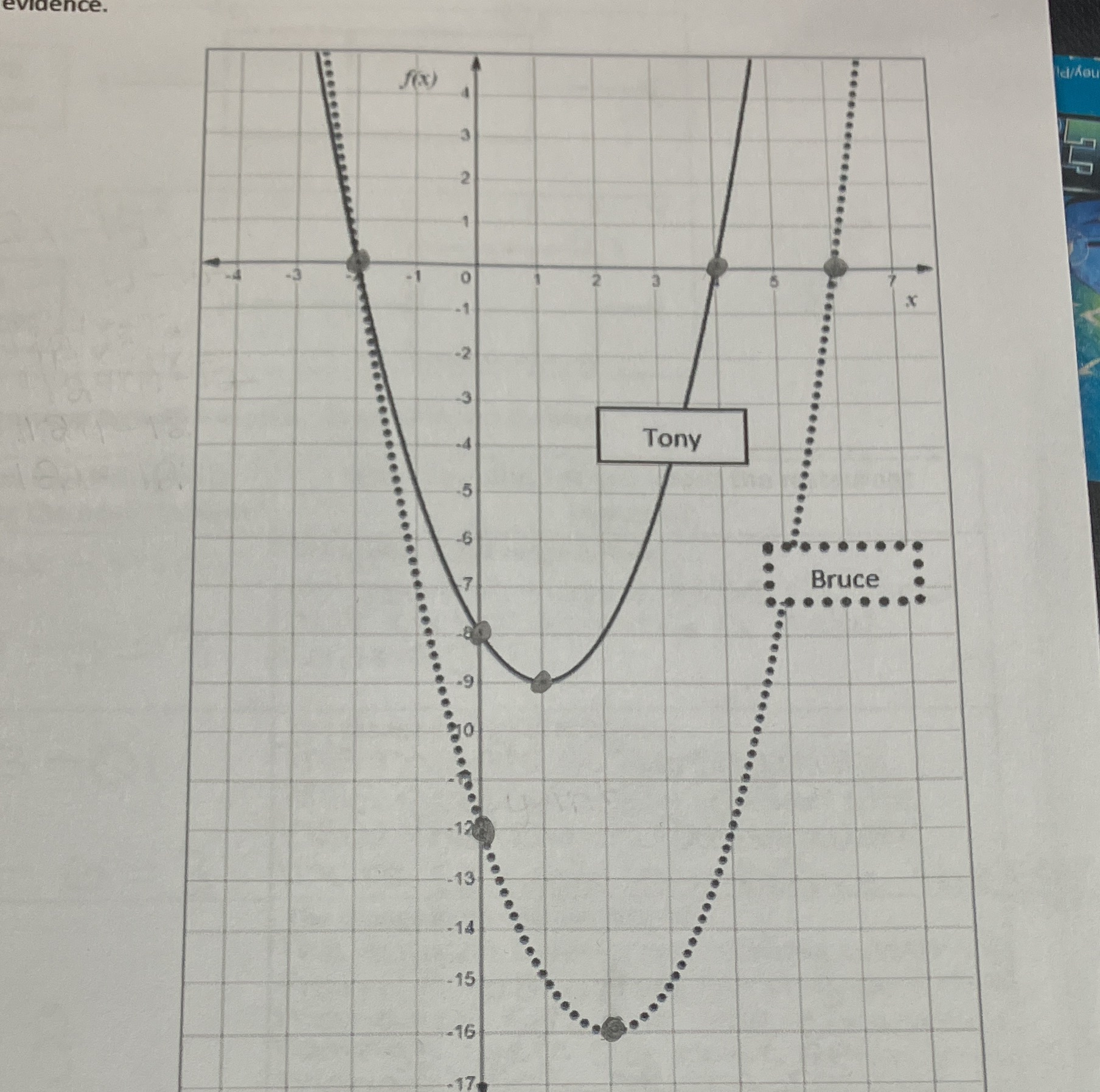 Tony and Bruce are discussing the function