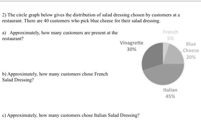 2) The circle graph below gives the distribution