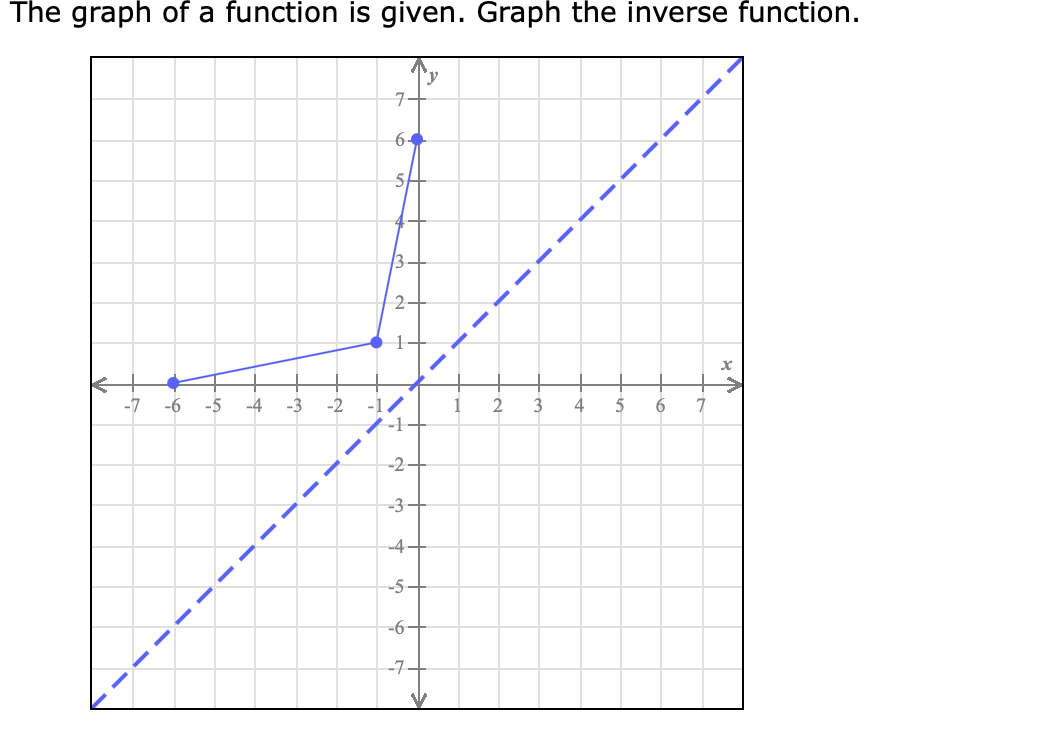 please write legible \f- -5 -4 - 3 -2 -1
