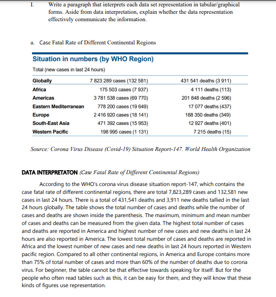 Create a conclusion in this data analysis 1.