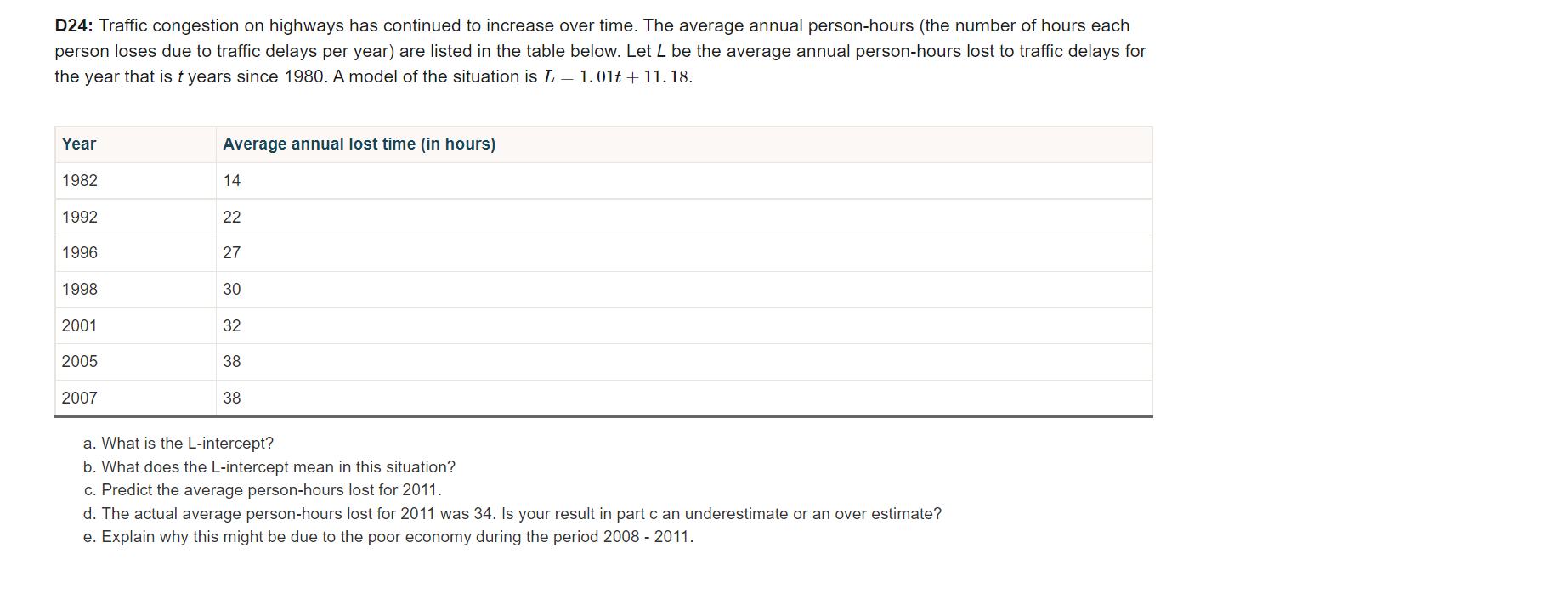 D24: Traffic congestion on highways has continued