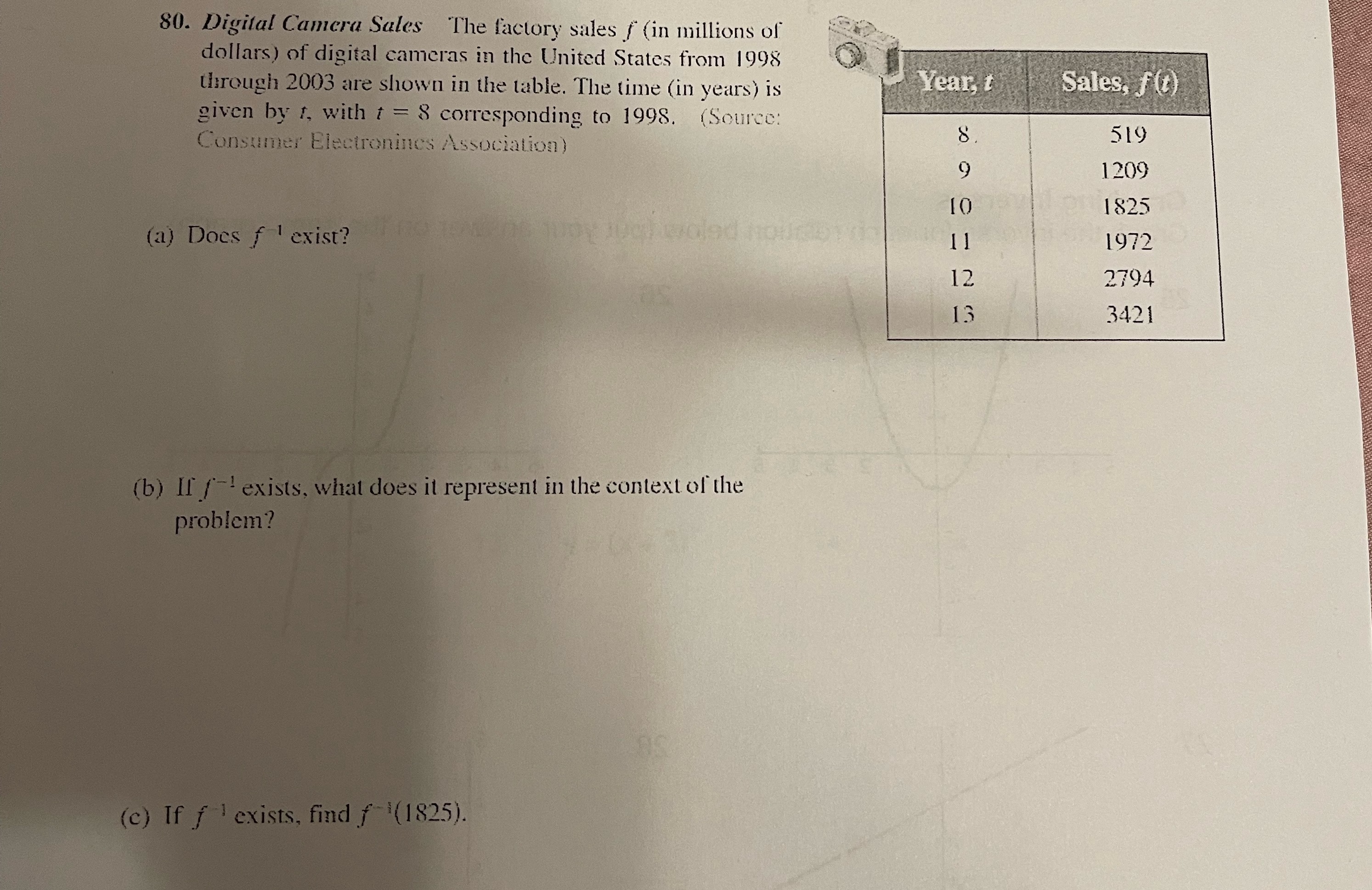 80. Digital Camera Sales The factory sales f (in