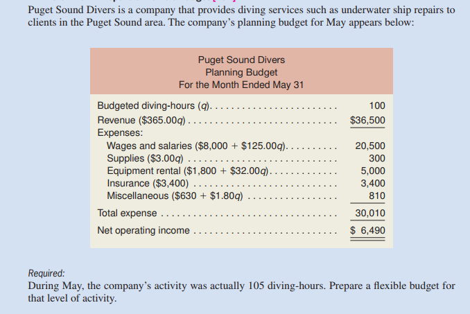 Puget Sound Divers is a company that provides
