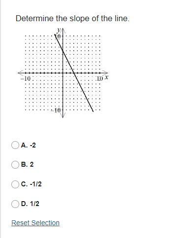 Determine the slope of the line. -10 OA. -2 OB. 2