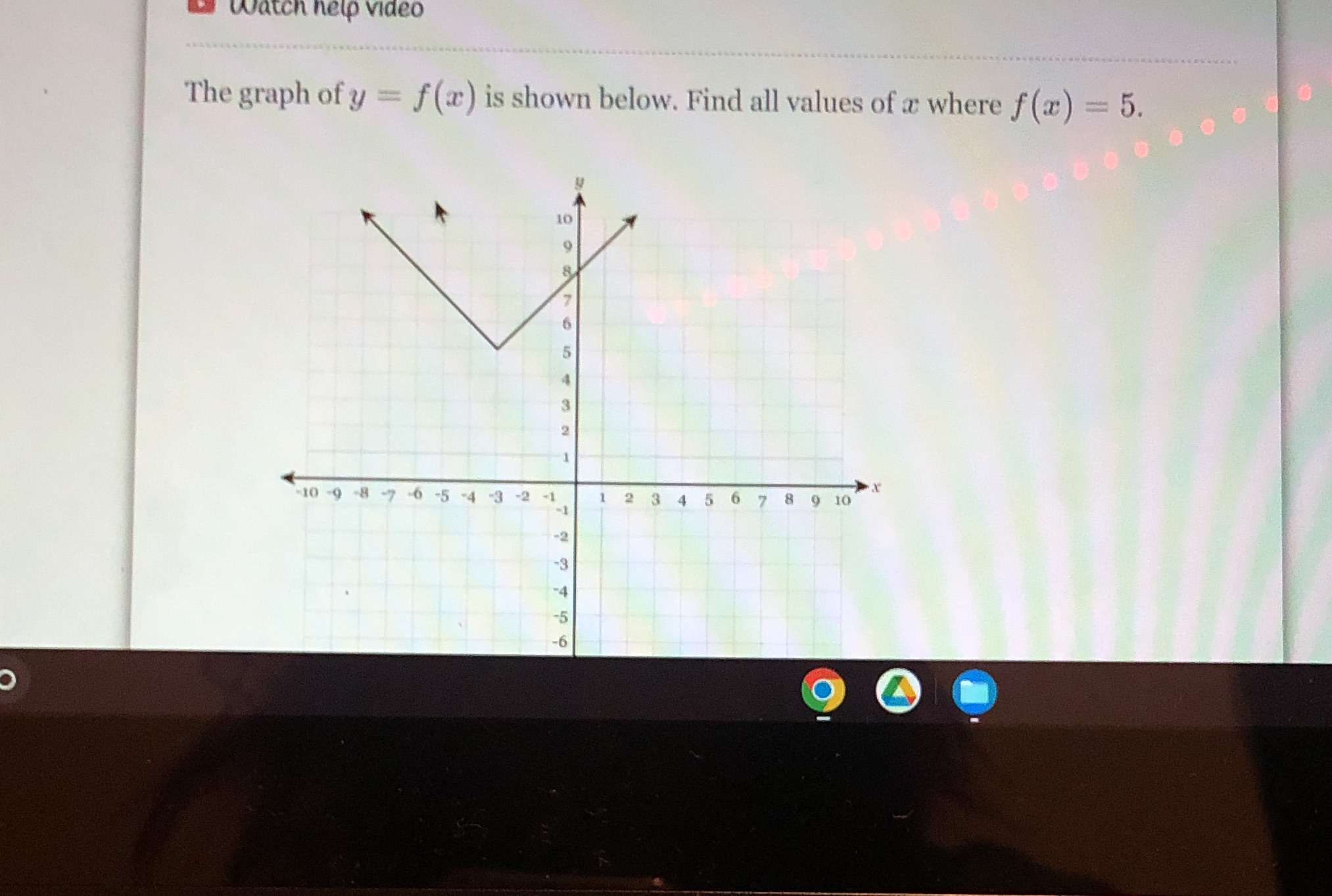Watch help video The graph of y = f(x) is shown
