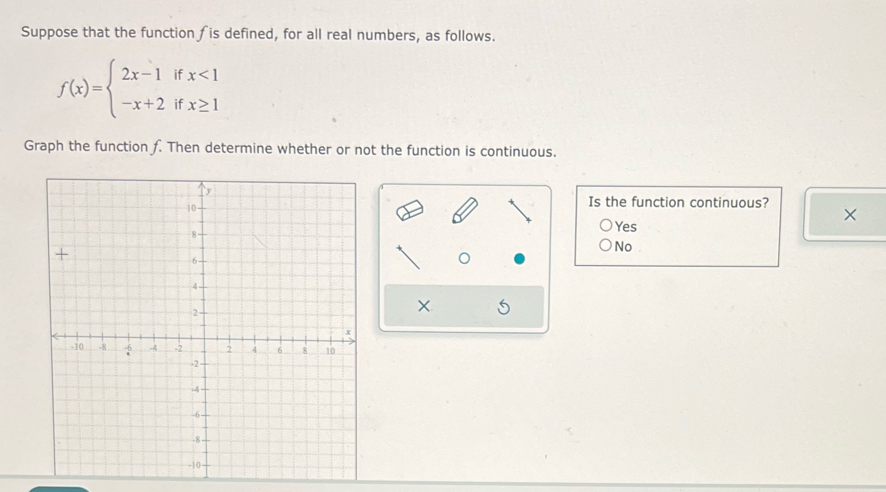 Suppose that the function fis defined, for all