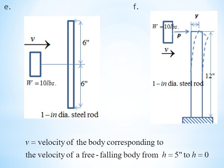 lin dia. steelrod v : velocity of the body