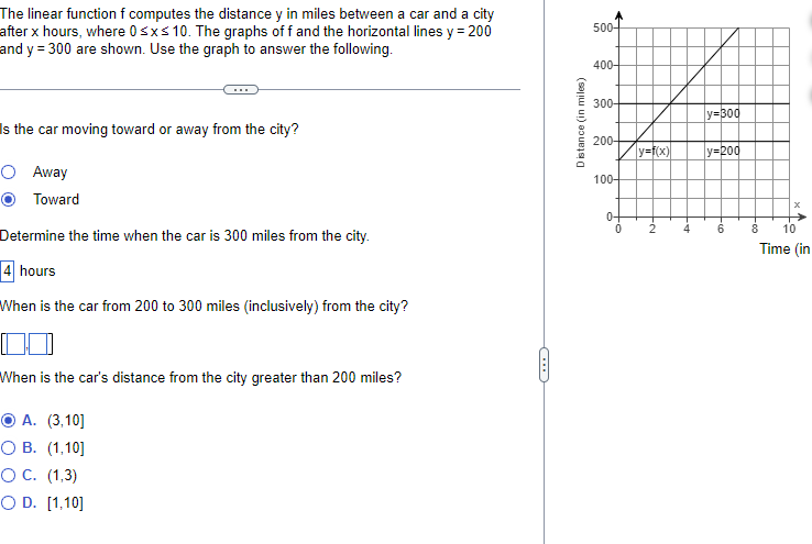 The linear function f computes the distance y in