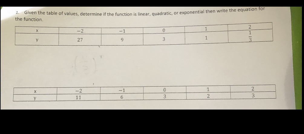the function. 1. Given the table of values,