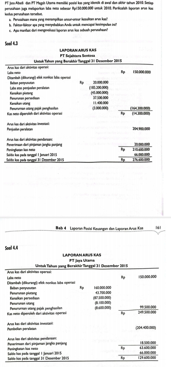 PT Jasa Abadi dan PT Megah Utama memiliki posisi