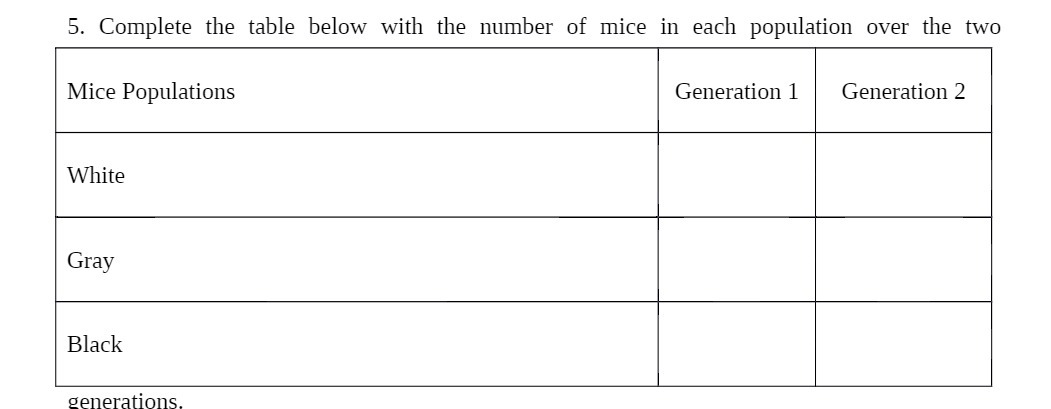 5. Complete the table below with the number of