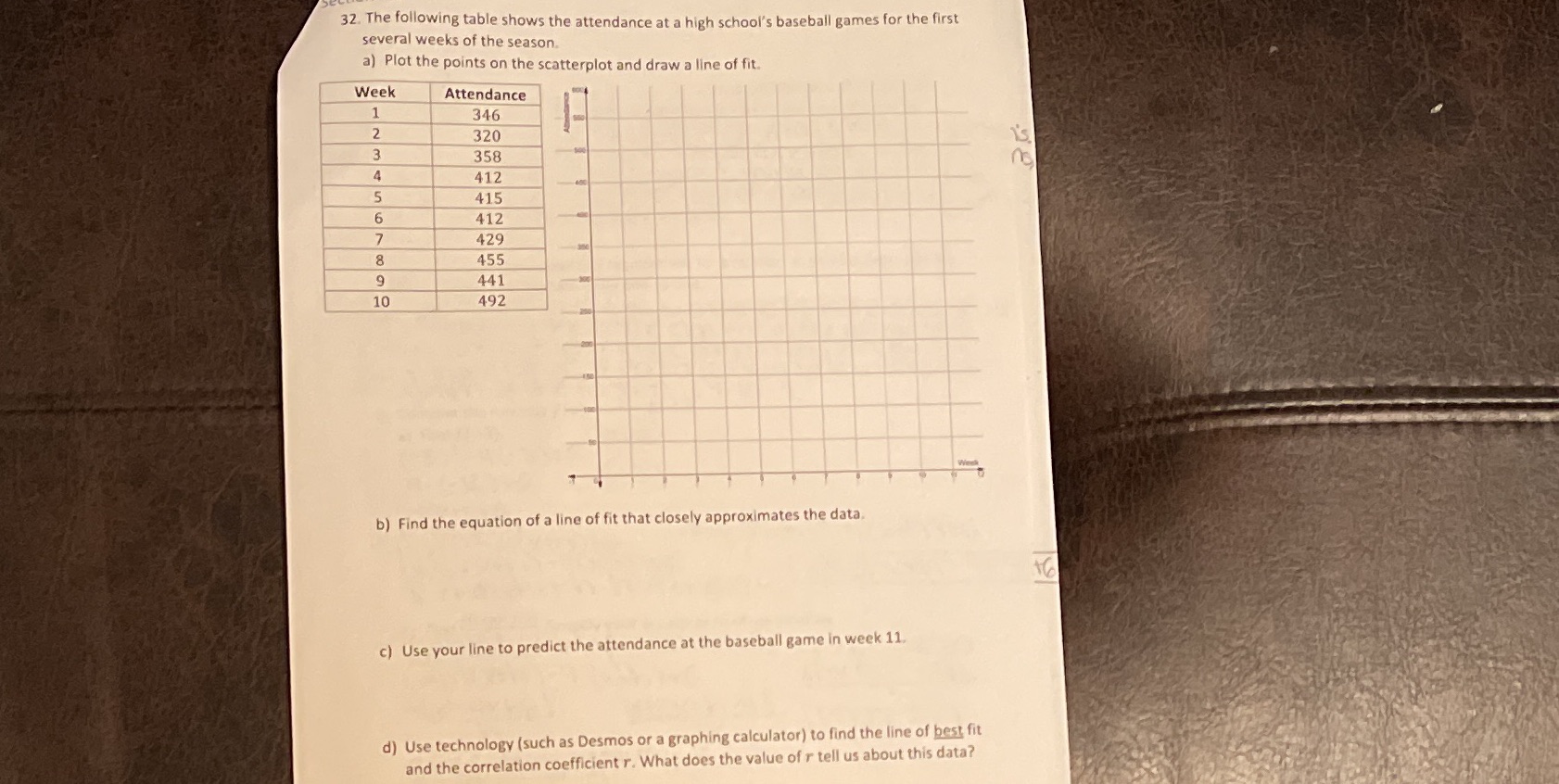 32. The following table shows the attendance at a