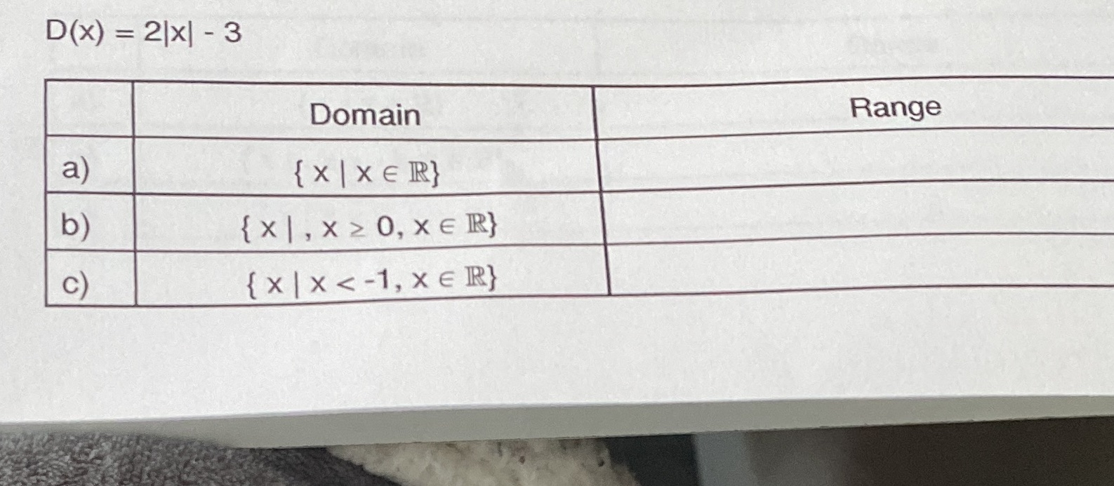 State the range for the function using the