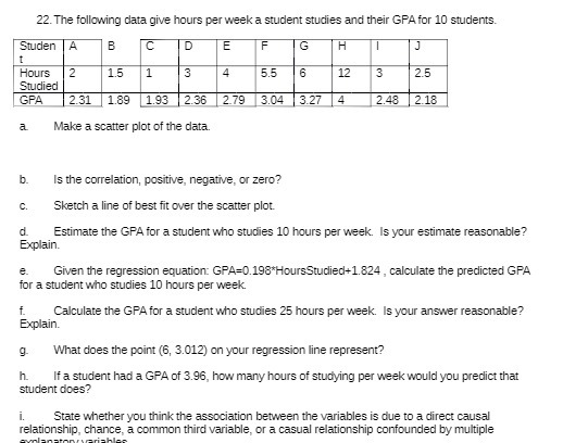 22. The following data give hours per week a