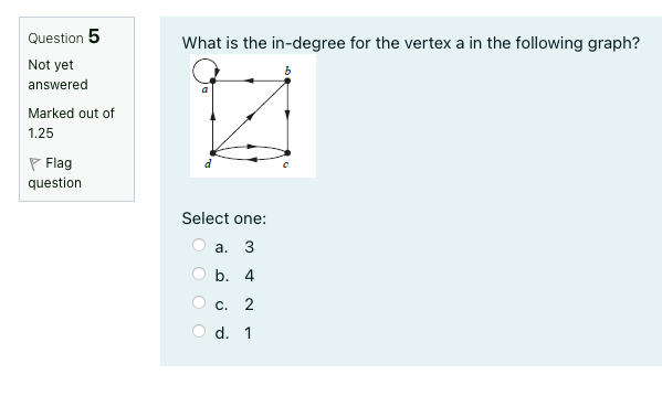 Need help Question 5 What is the in-degree for
