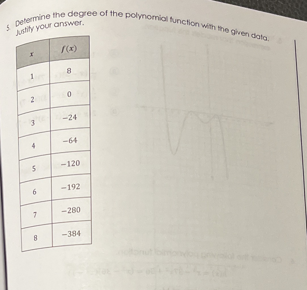 Justify your answer. Determine the degree of the