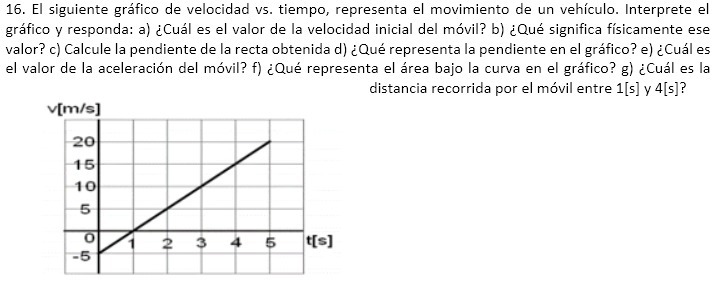 16. El siguiente grafico de velocidad vs. tiempo,