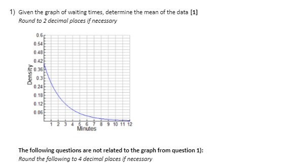 1) Given the graph of waiting times, determine