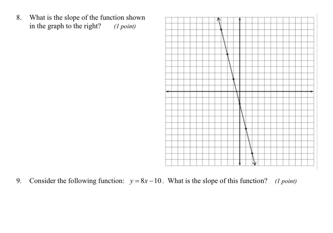 8. What is the slope of the function shown in the