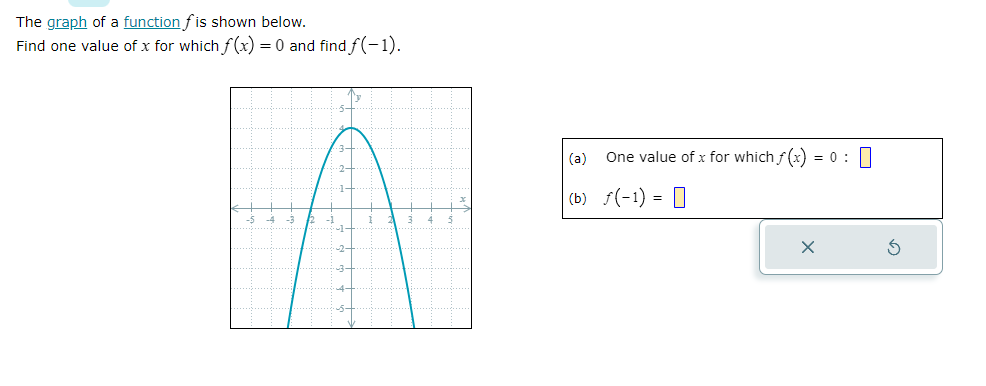The graph of a function f is shown below. Find