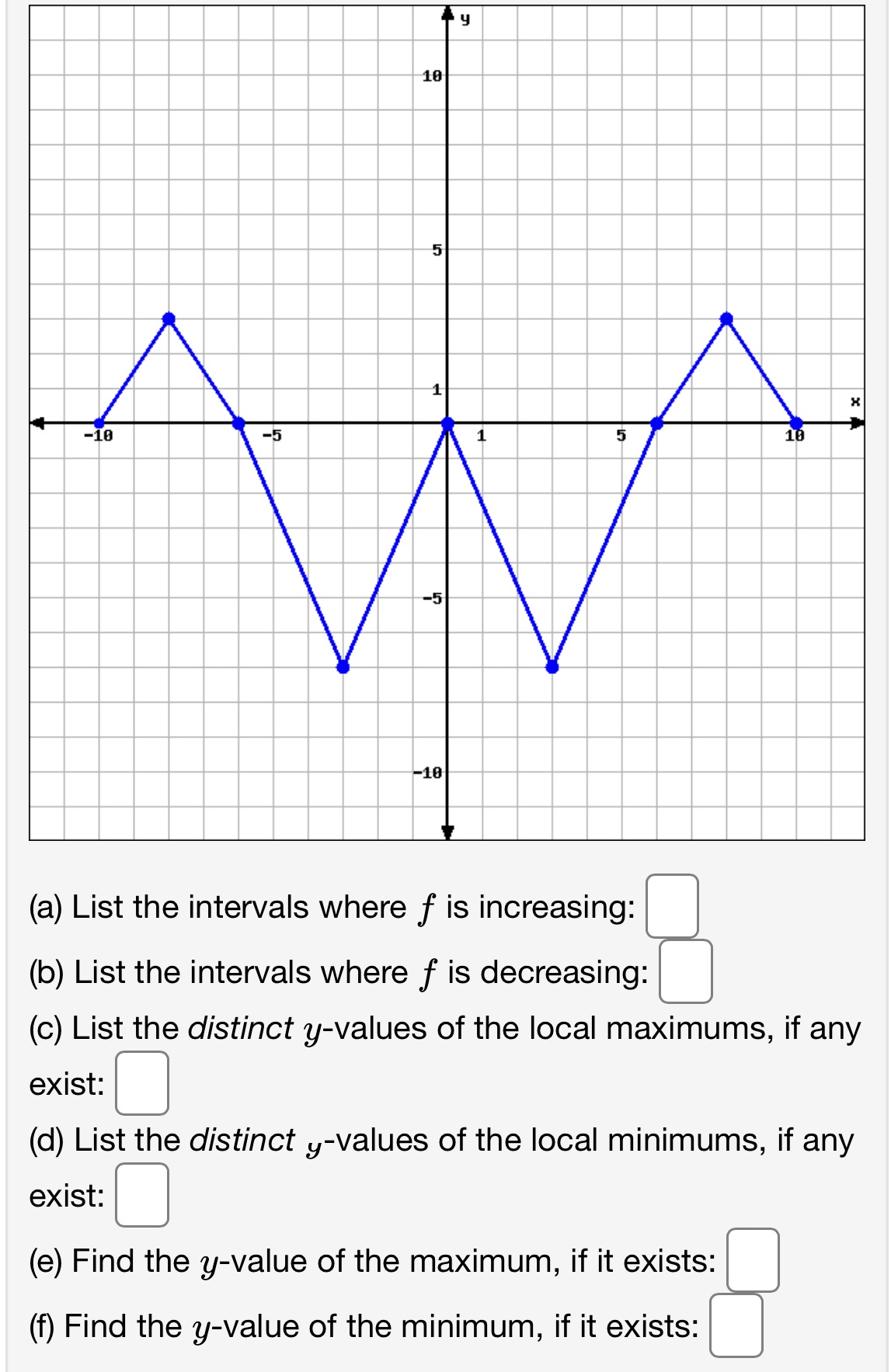 (a) List the intervals where f is increasing: (b)