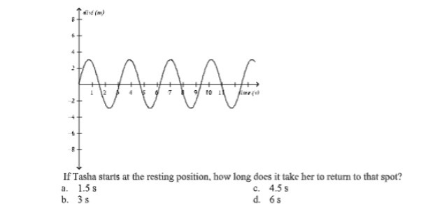 If Tasha starts at the resting position. how long