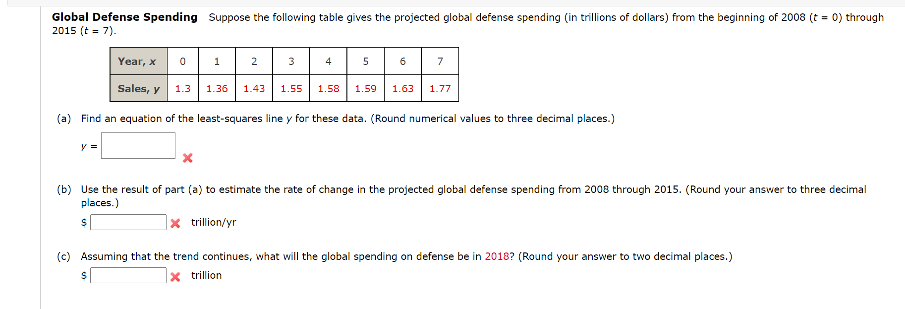 Global Defense Spending Suppose the following