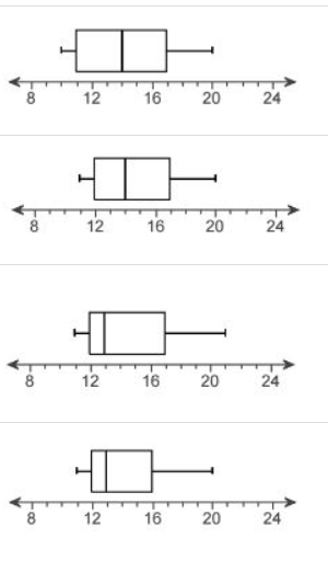 Identify the outlier in the data set. Then find