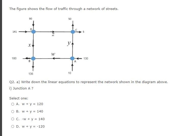 The figure shows the flow of traffic through a