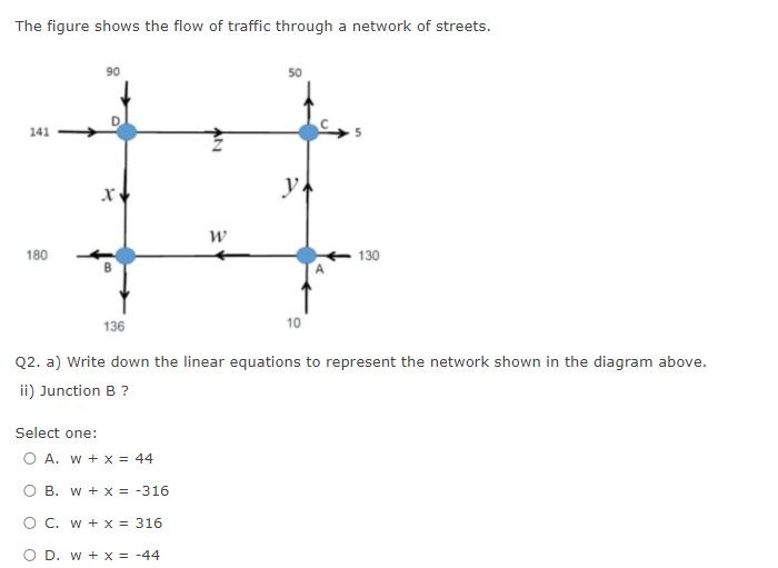 The figure shows the flow of traffic through a