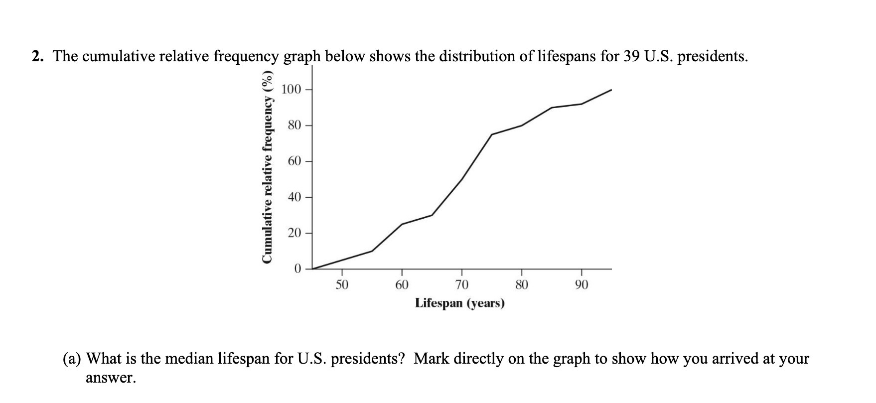 2. The cumulative relative frequency graph below