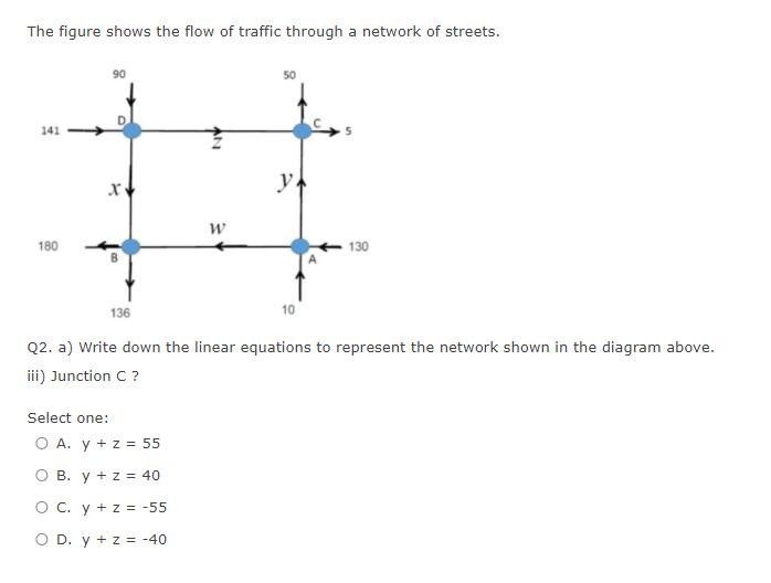 The figure shows the flow of traffic through a
