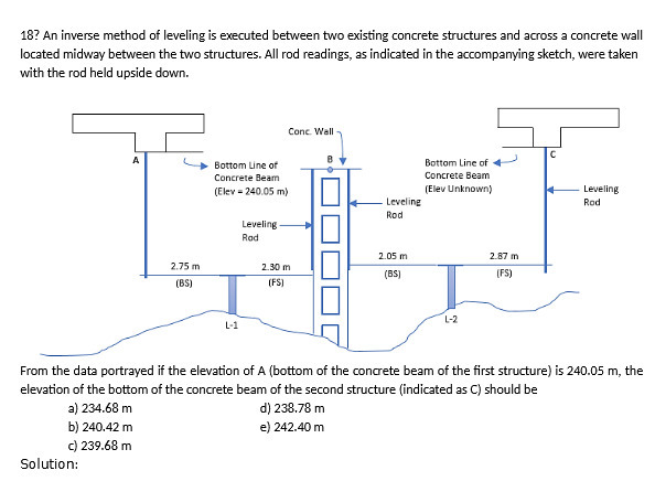 18? An inverse method of leveling is executed