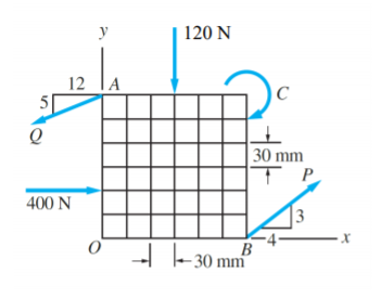 a. The flat plate shown is acted on by three