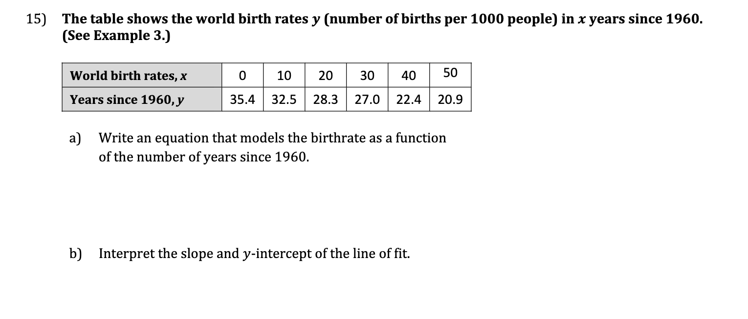 15) The table shows the world birth rates y