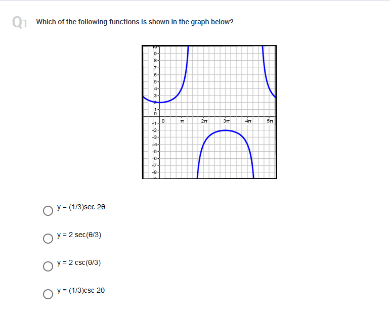 IWhich of the following functions is shown in the