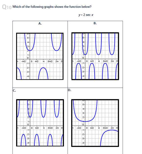 IWhich of the following functions is shown in the