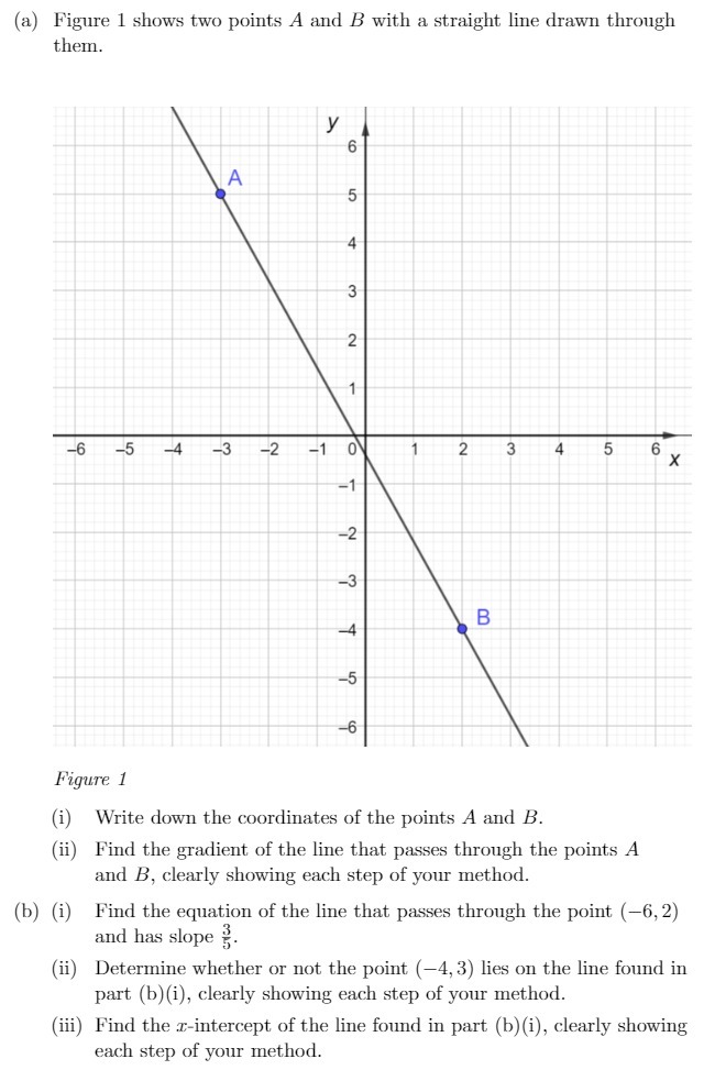 (a) Figure 1 shows two points A and B with a