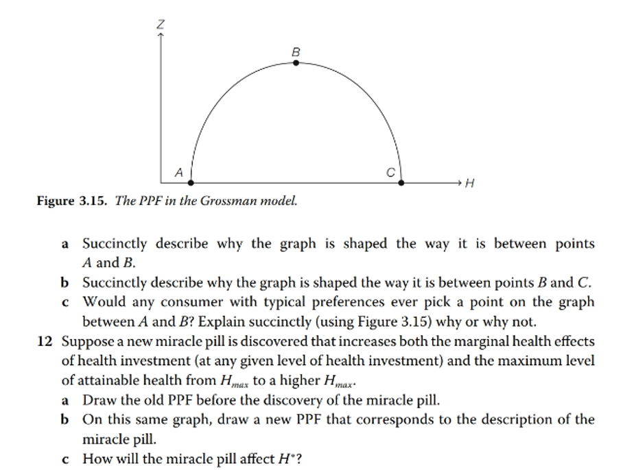 A C Figure 3.15. The PPF in the (Pressman mode}.
