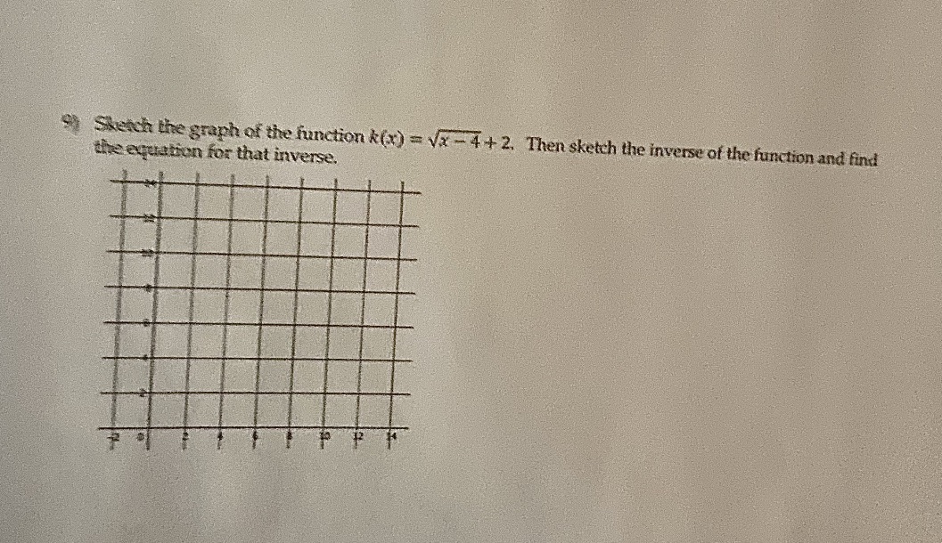 Sketch the graph of the function k(x) = vx -4+ 2.