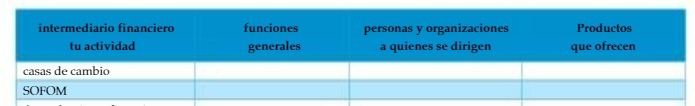intermediario financiero funciones personas y