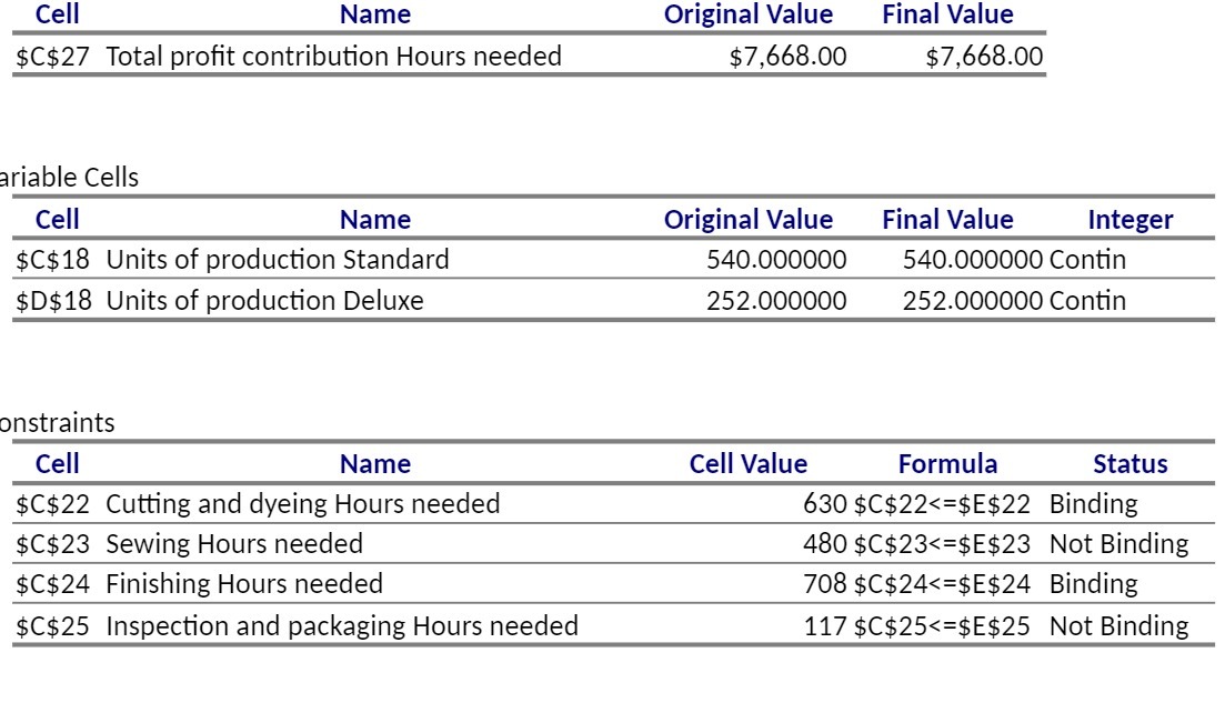 Cell Name Original Value Final Value $C$27 Total