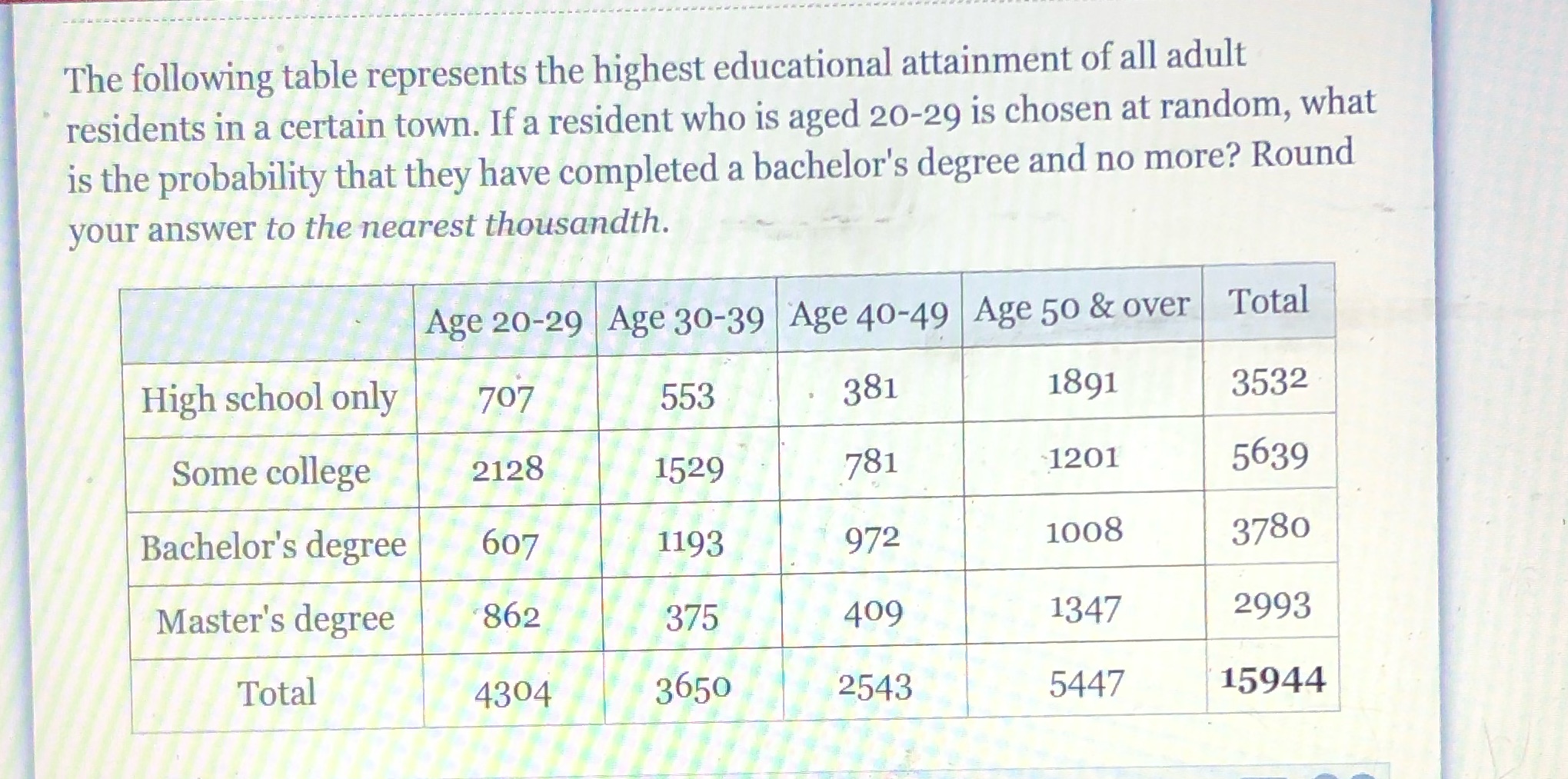 The followingtable represents the highest